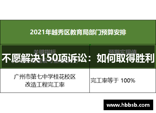 不愿解决150项诉讼：如何取得胜利